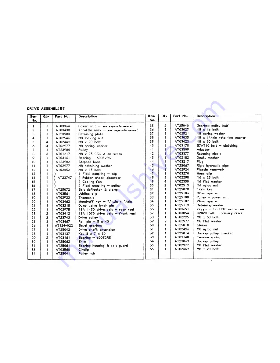 allen Turf Trooper II Operation Manual Download Page 22