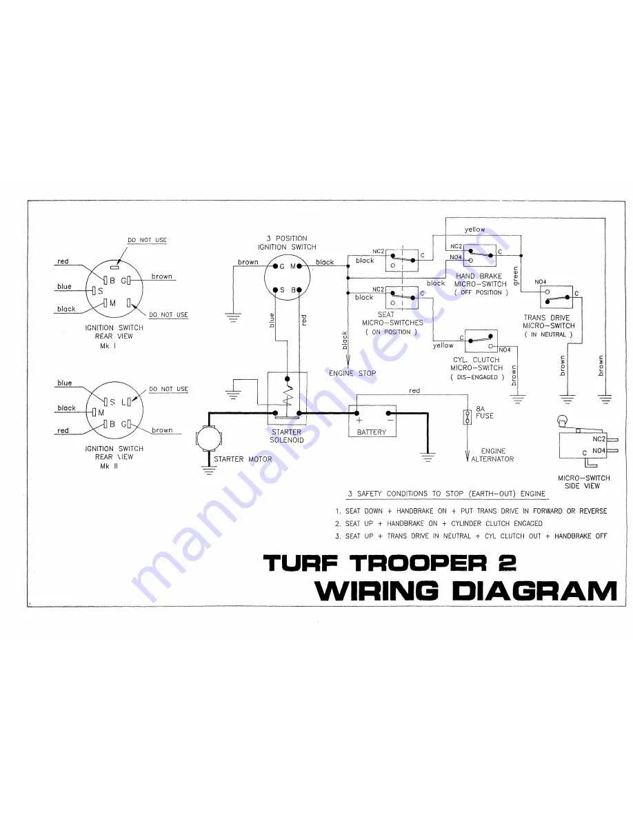 allen Turf Trooper II Operation Manual Download Page 24