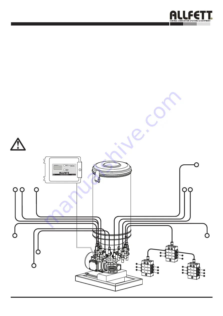 Allfett Multi Line ALL-25 Series Introduction And User Manual Download Page 7