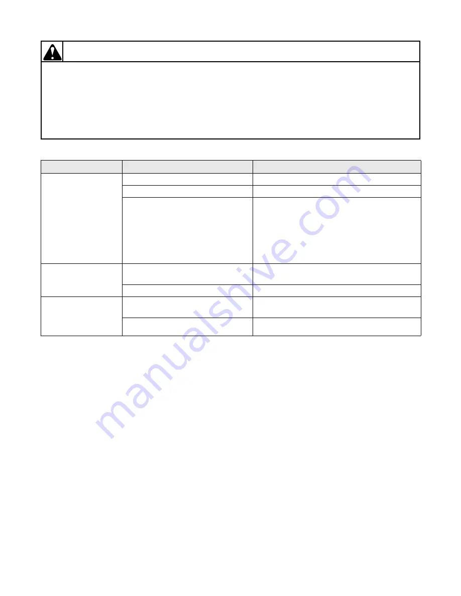 ALLIANCE AT050L Service Manual Download Page 18