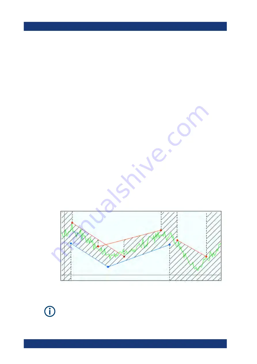 Allice Messtechnik R&S ZND User Manual Download Page 128