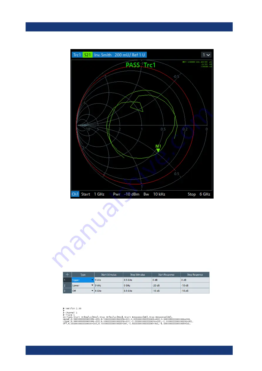 Allice Messtechnik R&S ZND User Manual Download Page 133