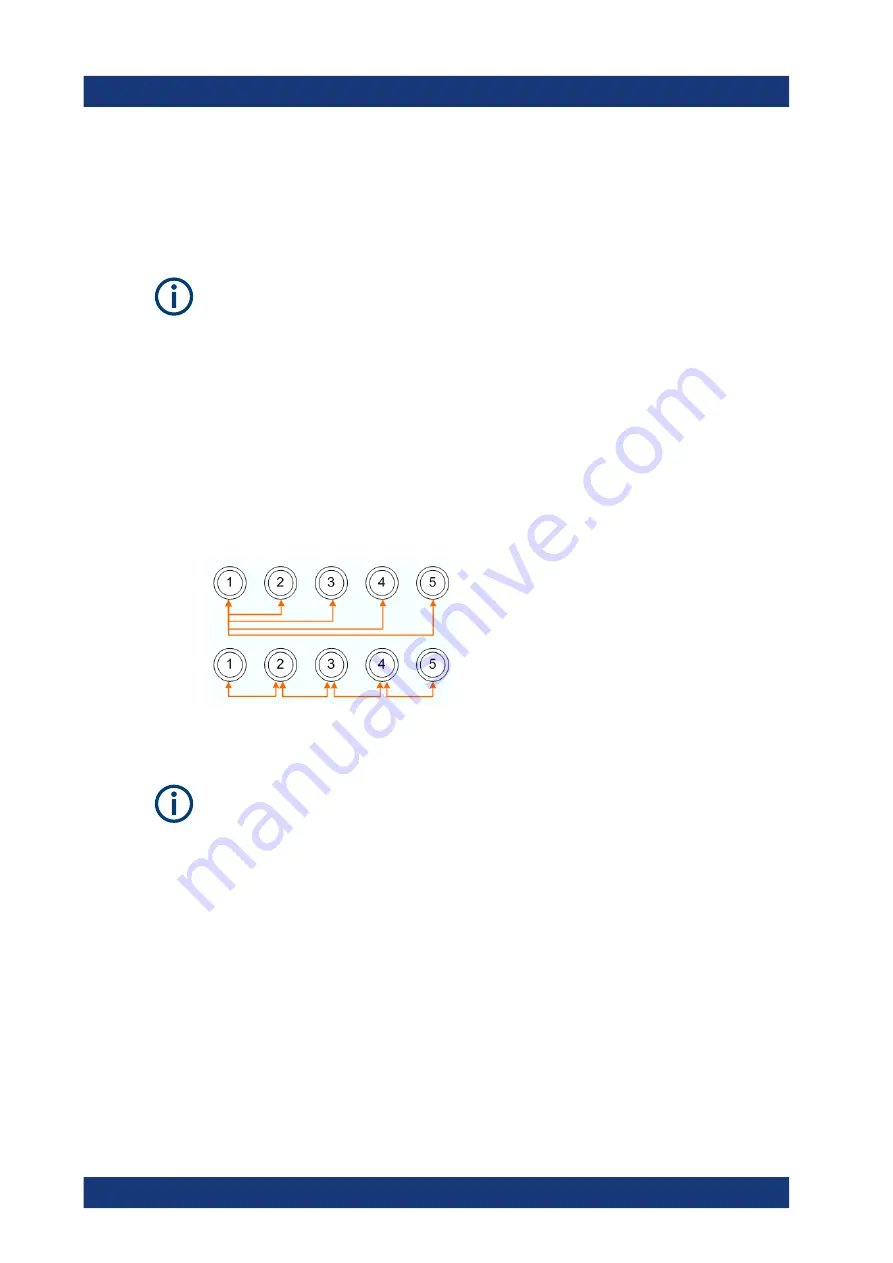 Allice Messtechnik R&S ZND User Manual Download Page 156