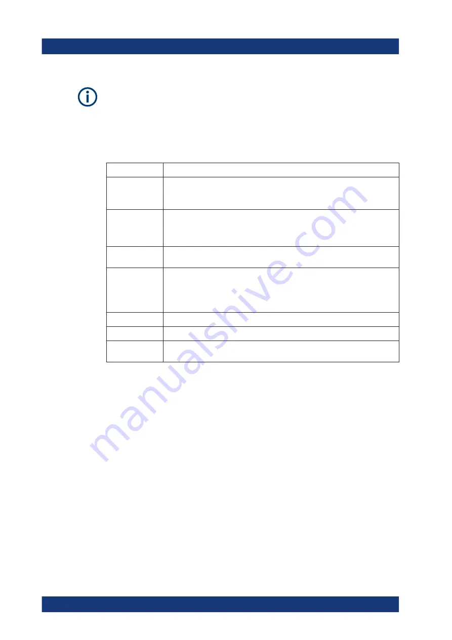 Allice Messtechnik R&S ZND User Manual Download Page 179