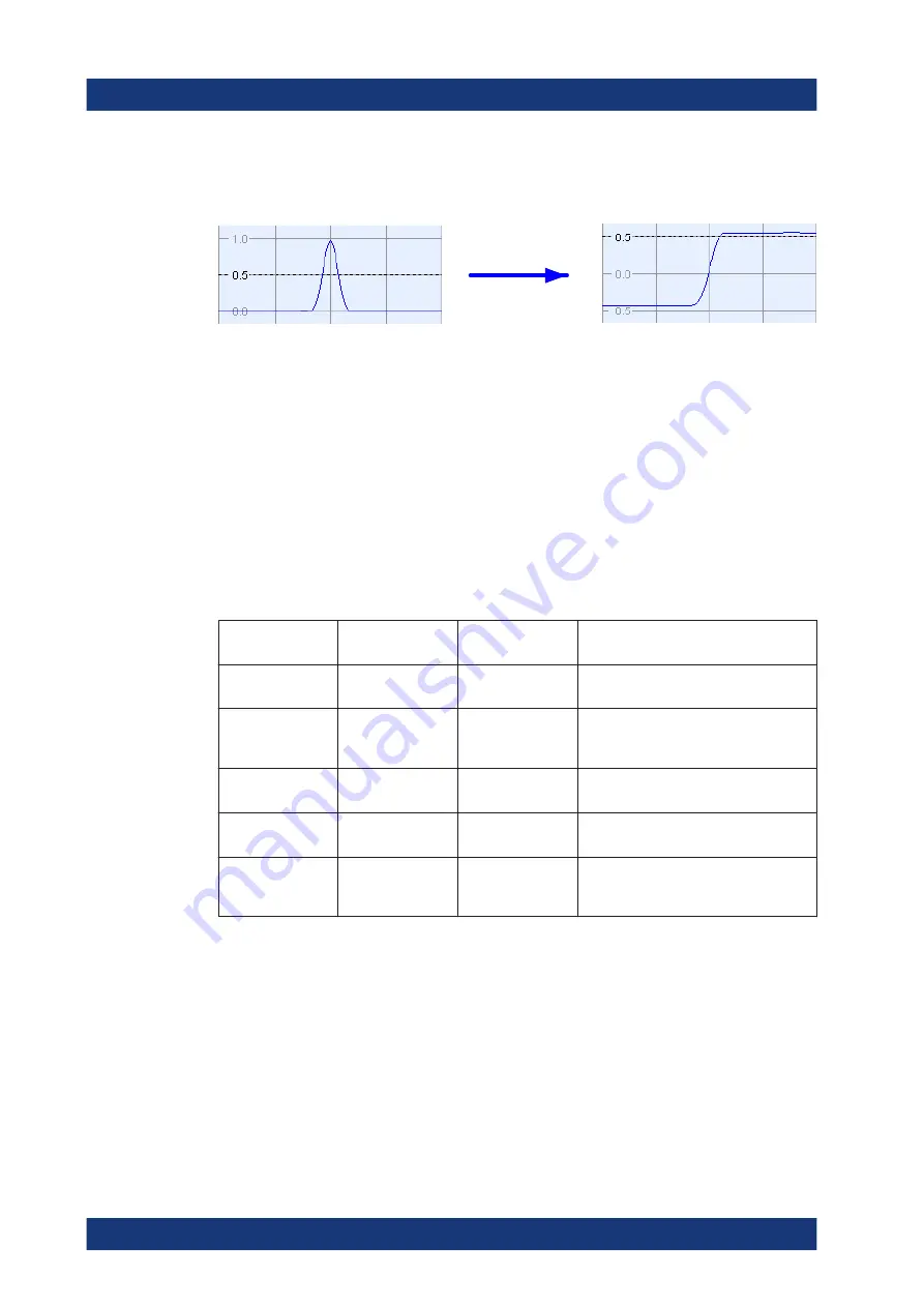 Allice Messtechnik R&S ZND User Manual Download Page 204