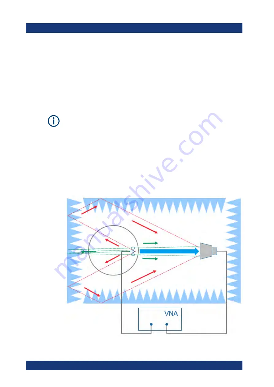 Allice Messtechnik R&S ZND User Manual Download Page 208