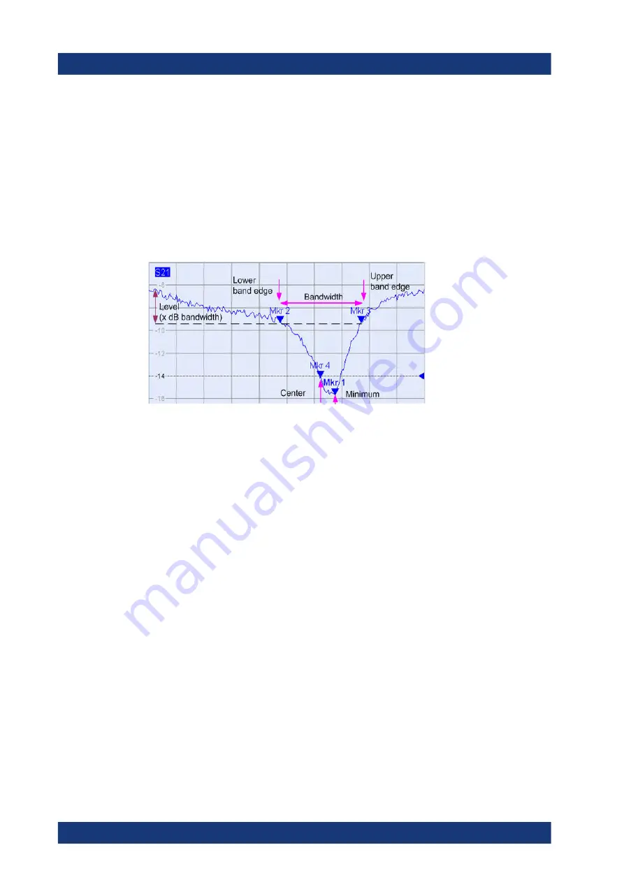 Allice Messtechnik R&S ZND User Manual Download Page 352