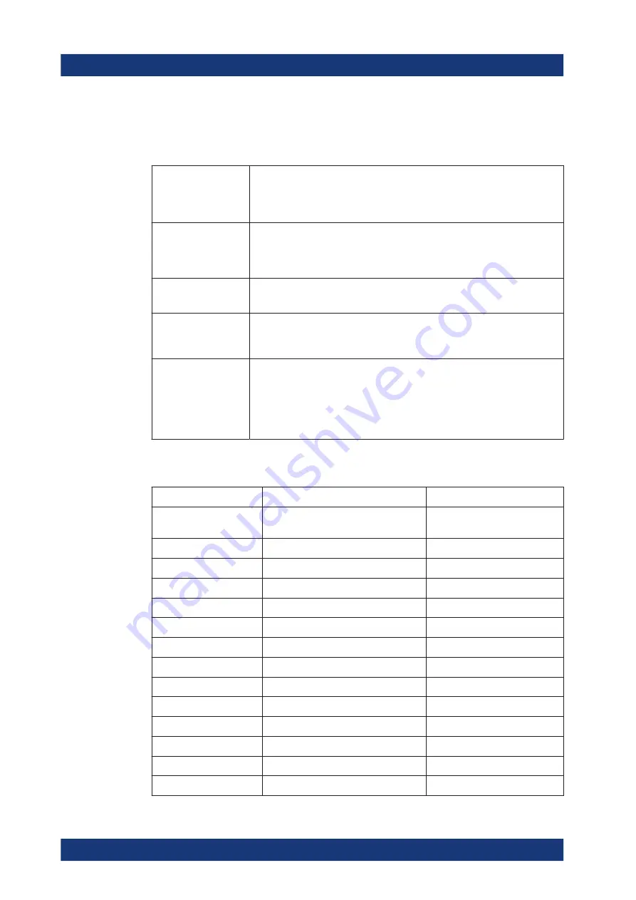 Allice Messtechnik R&S ZND User Manual Download Page 630