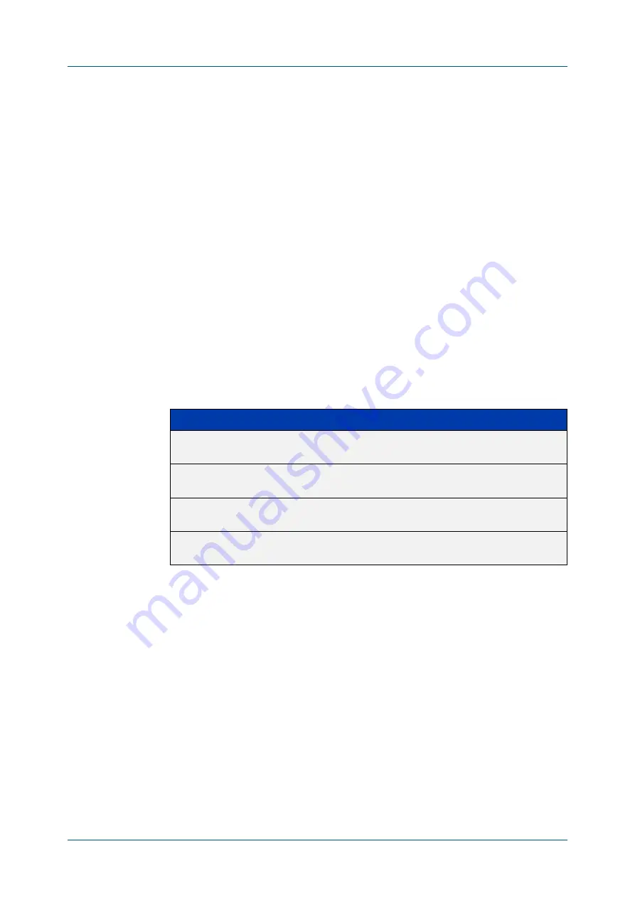 Allied Telesis AT-x510-28GPX Command Reference Manual Download Page 1225