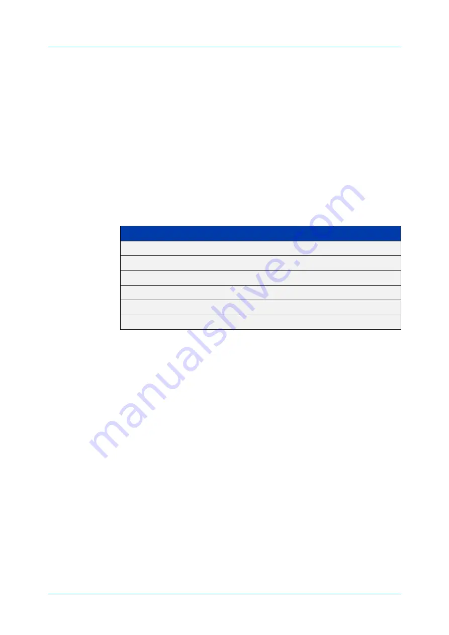 Allied Telesis AT-x510-28GPX Command Reference Manual Download Page 2206