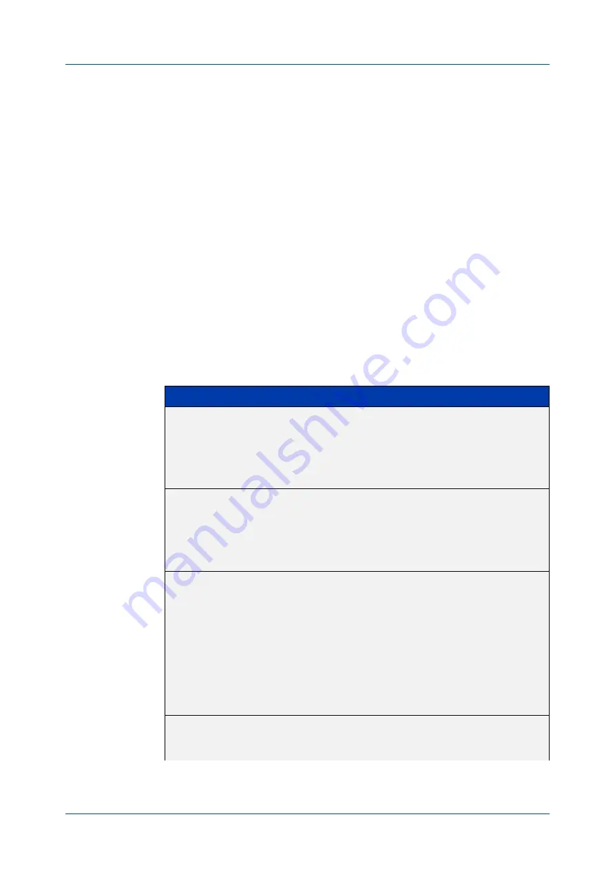 Allied Telesis AT-x510-28GPX Command Reference Manual Download Page 2399