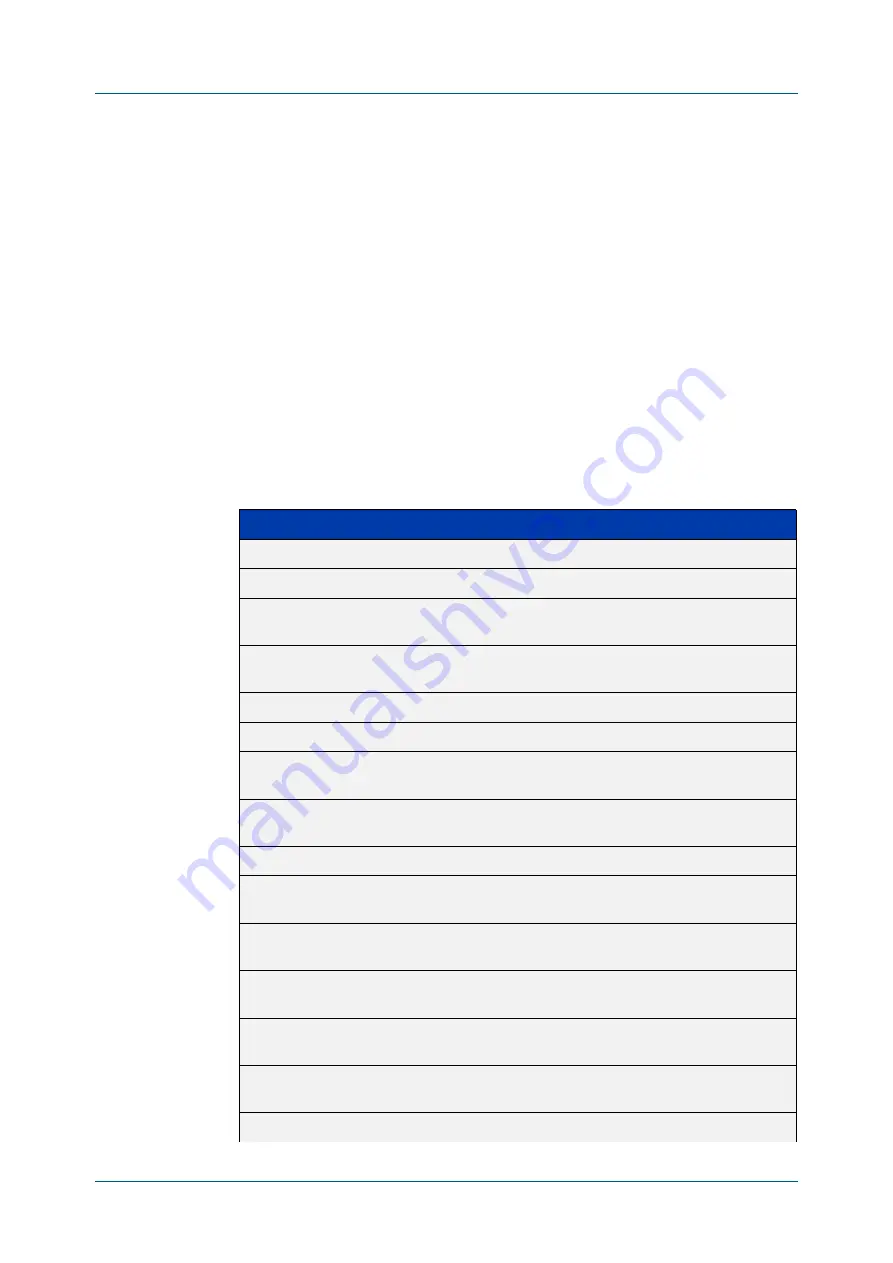 Allied Telesis AT-x510-28GPX Command Reference Manual Download Page 535