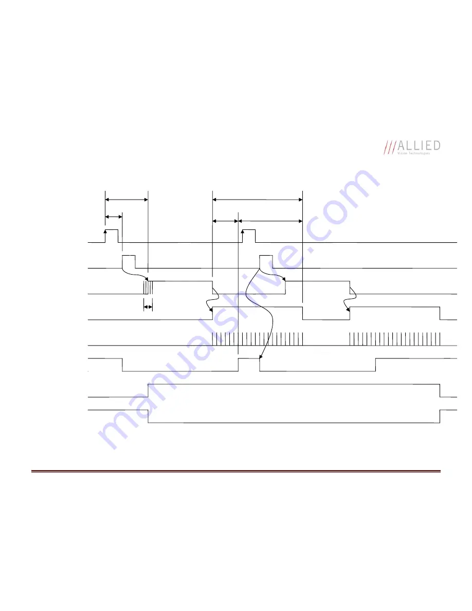 Allied Vision Technologies Prosilica GE1910 Technical Manual Download Page 30