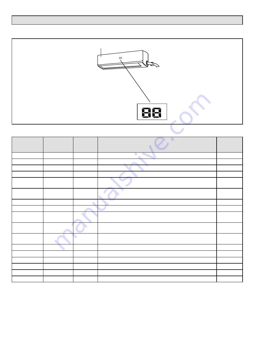 Allied 4DHV Mini-Split Series Service Manual Download Page 58