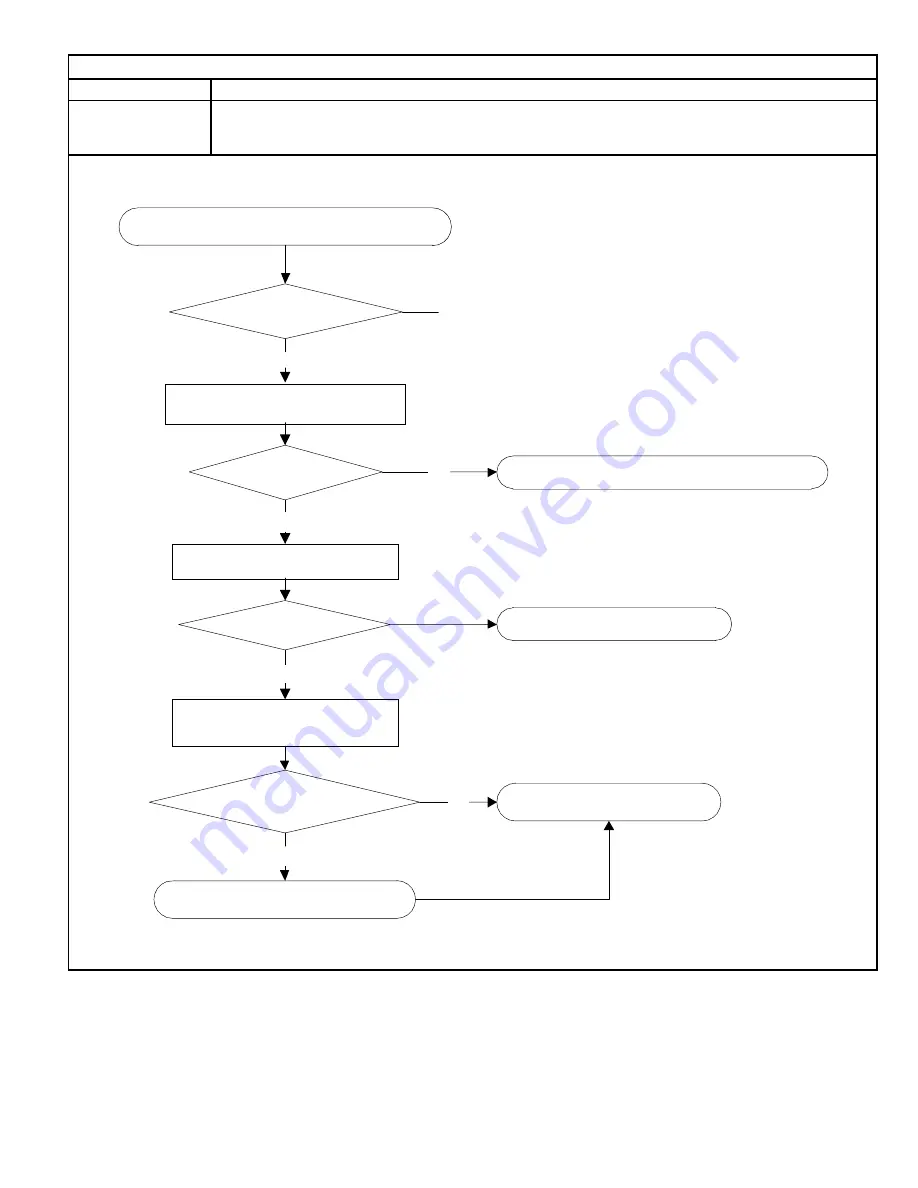 Allied 4DHV Mini-Split Series Service Manual Download Page 65