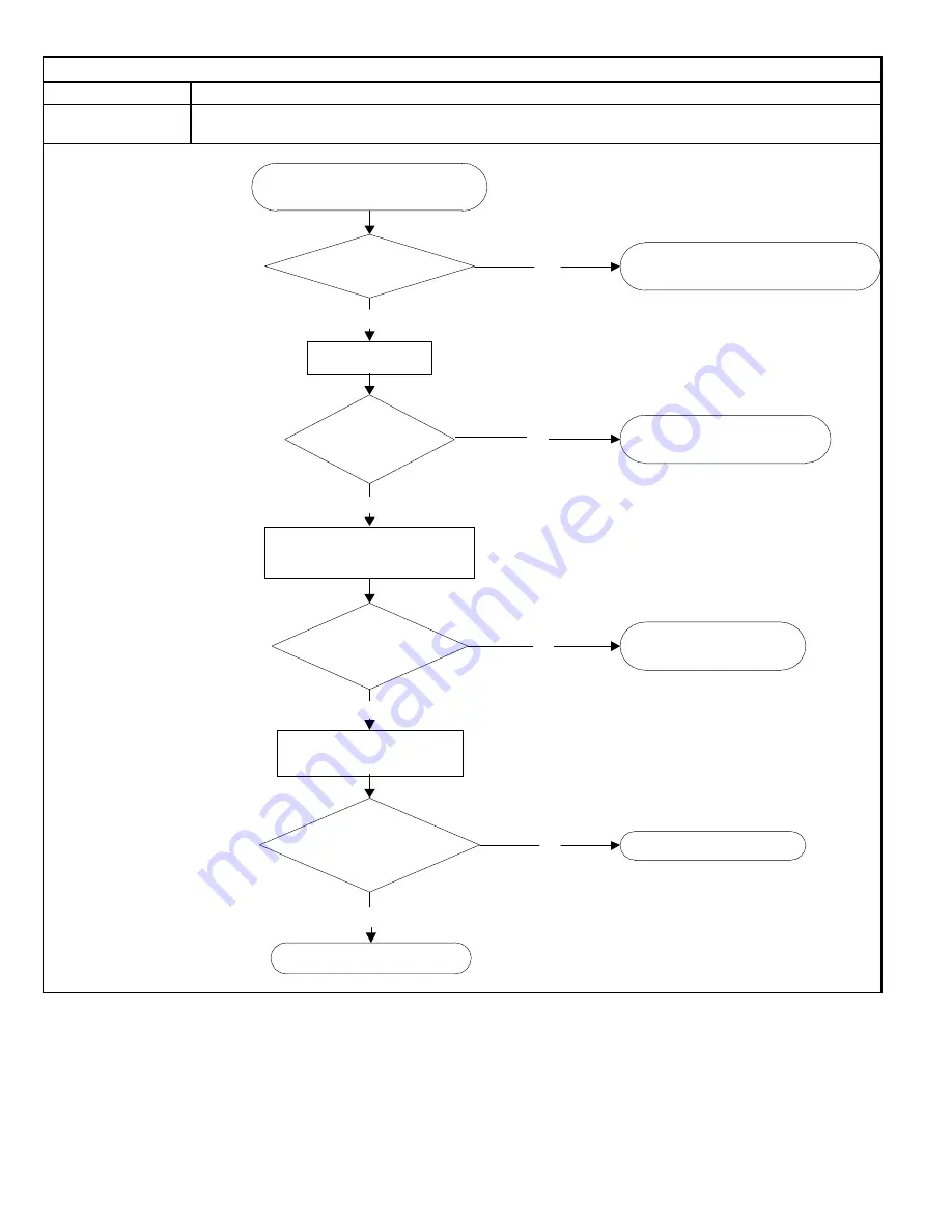 Allied 4DHV Mini-Split Series Service Manual Download Page 72