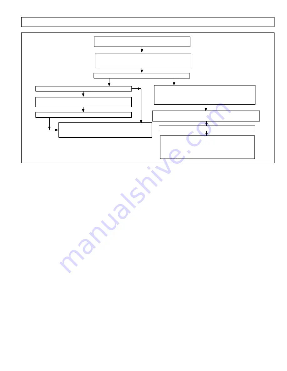 Allied 95G1UHEX Series Service Manual Download Page 49