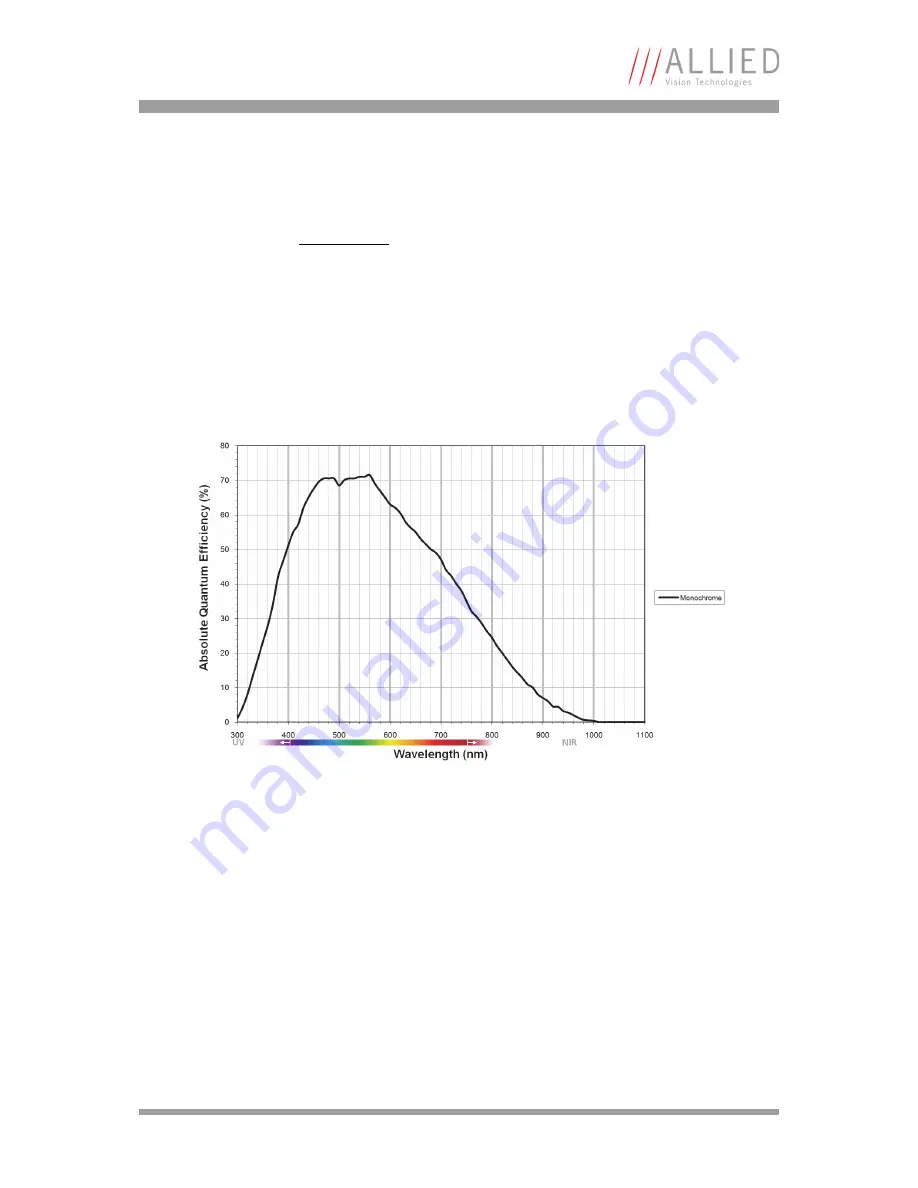 Allied AVT Bigeye G Technical Manual Download Page 31