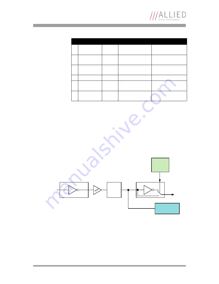 Allied AVT Bigeye G Technical Manual Download Page 40