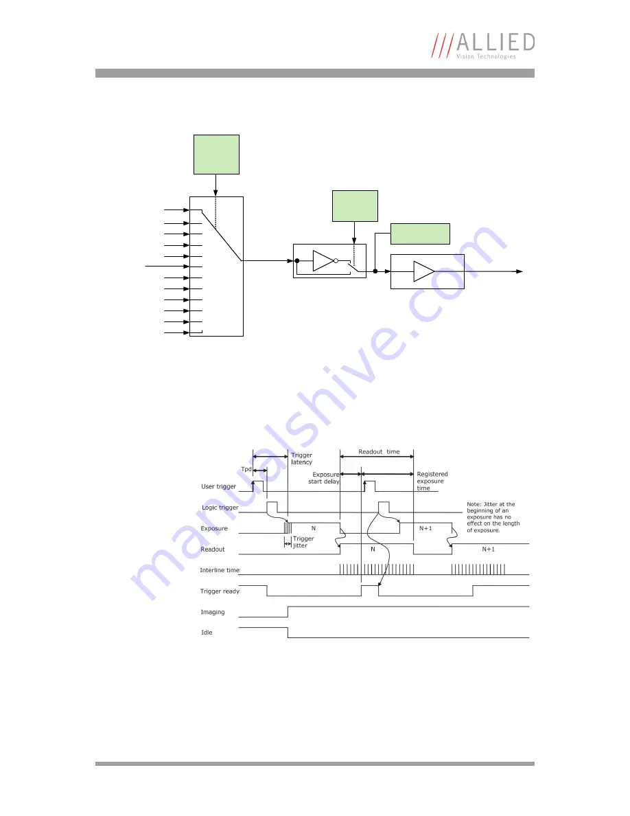 Allied AVT Bigeye G Technical Manual Download Page 42