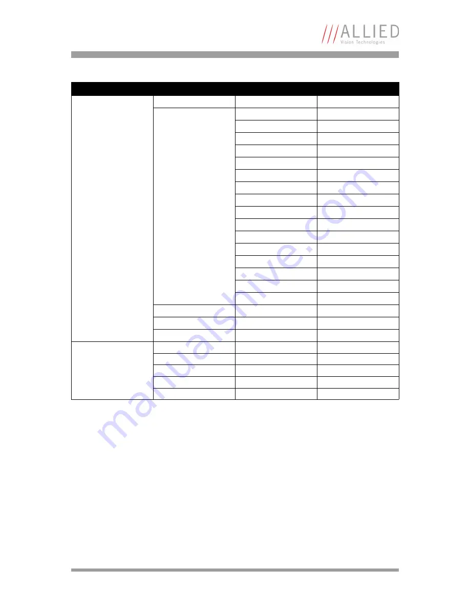 Allied AVT Bigeye G Technical Manual Download Page 49