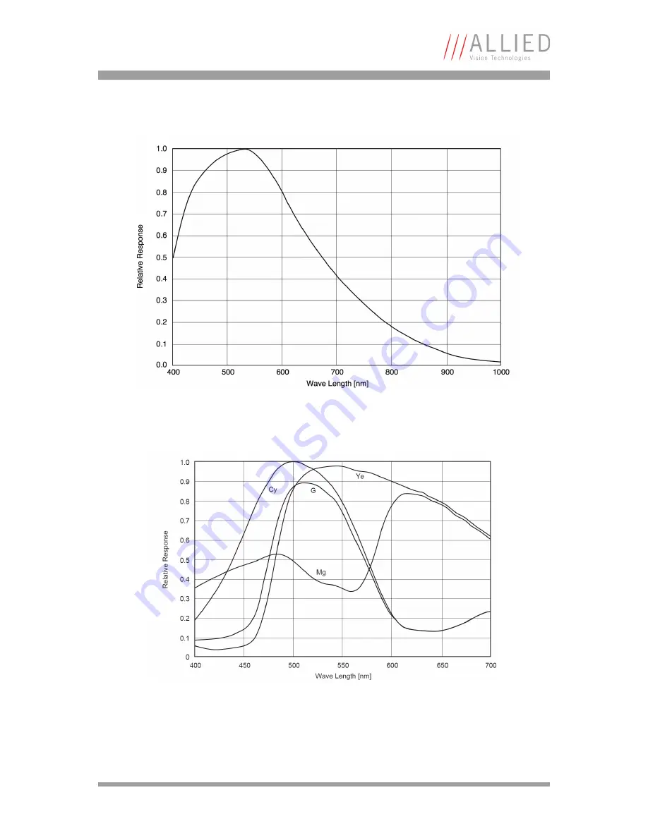 Allied Guppy Technical Manual Download Page 51