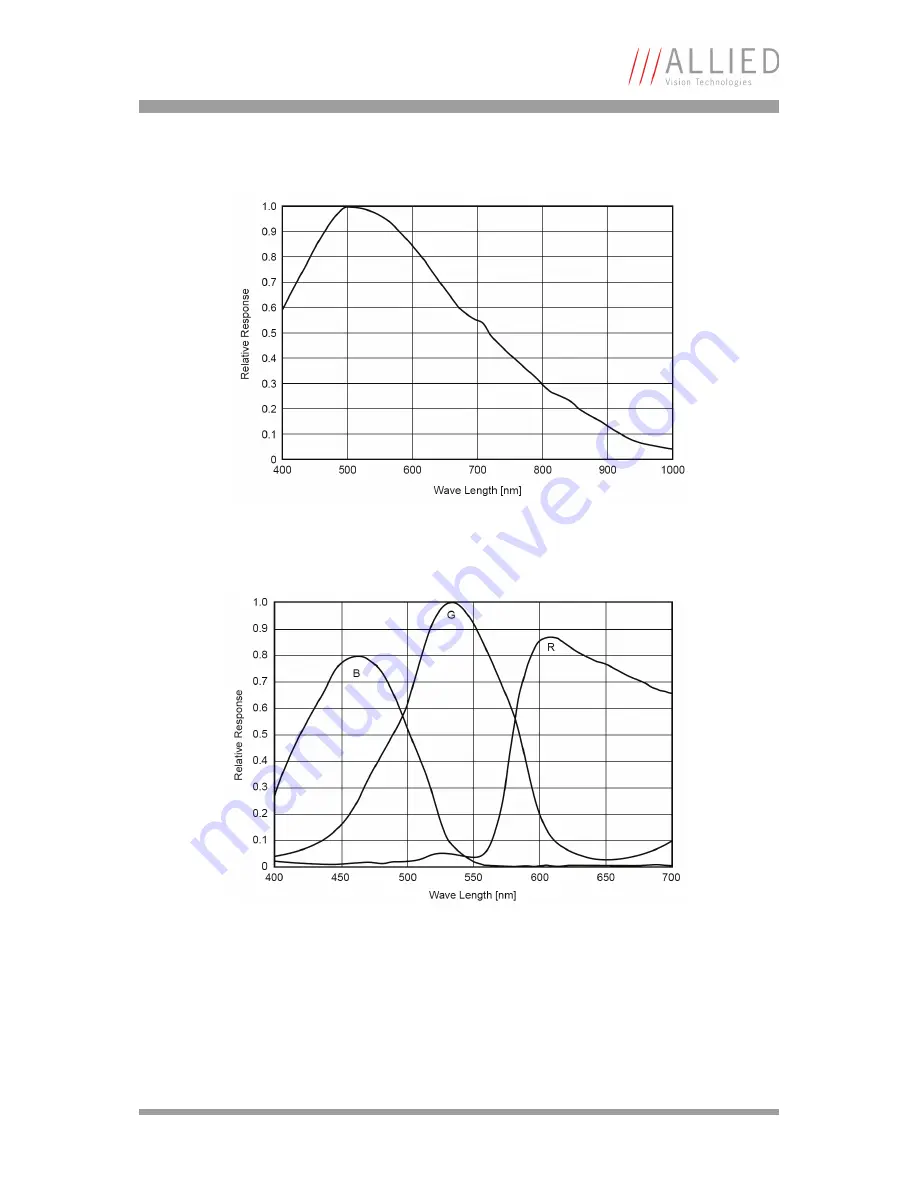 Allied Guppy Technical Manual Download Page 52