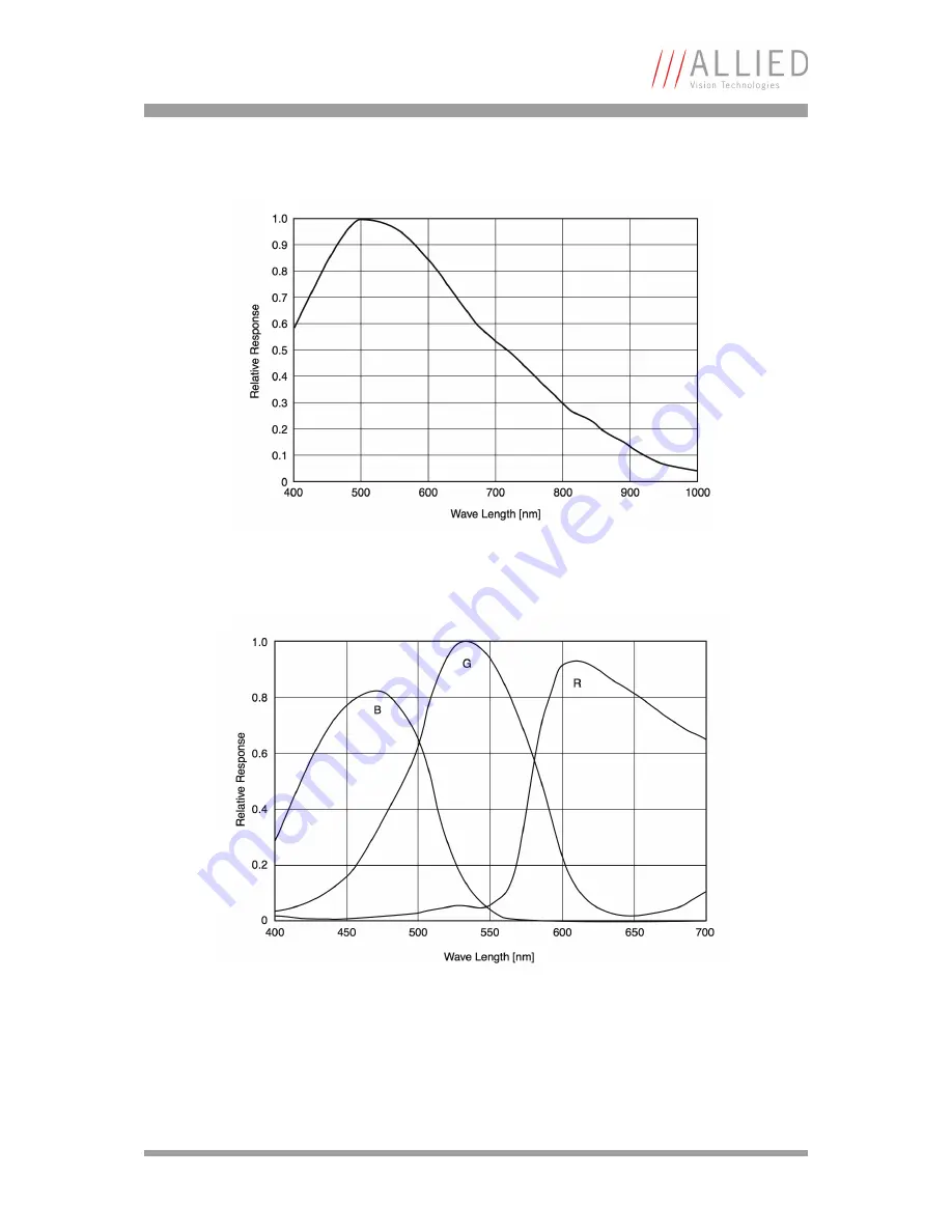 Allied Guppy Technical Manual Download Page 54