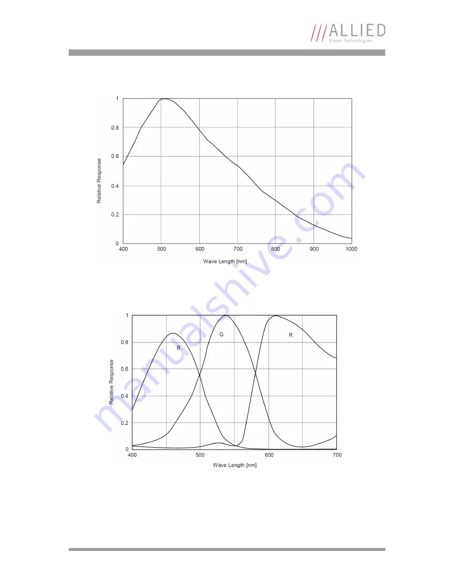 Allied Guppy Technical Manual Download Page 55