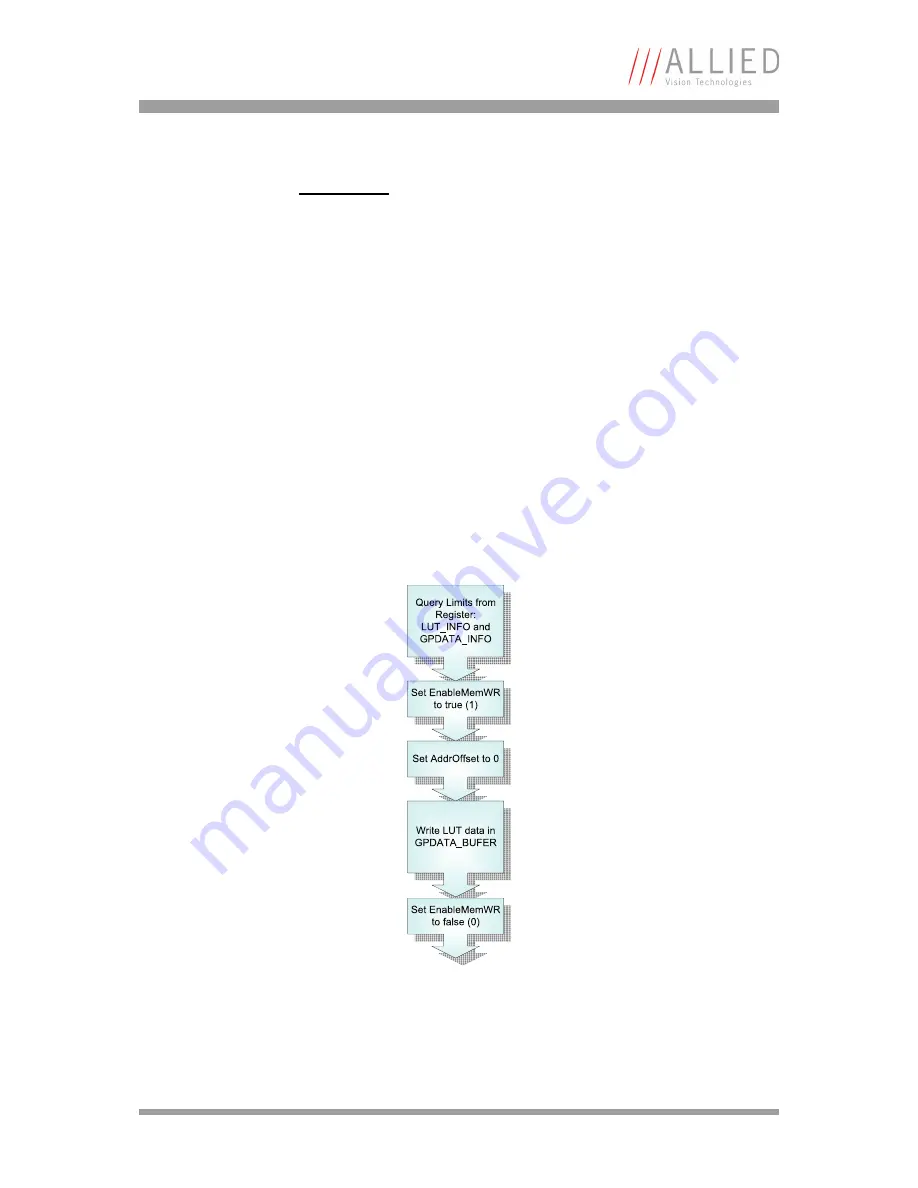 Allied Guppy Technical Manual Download Page 85