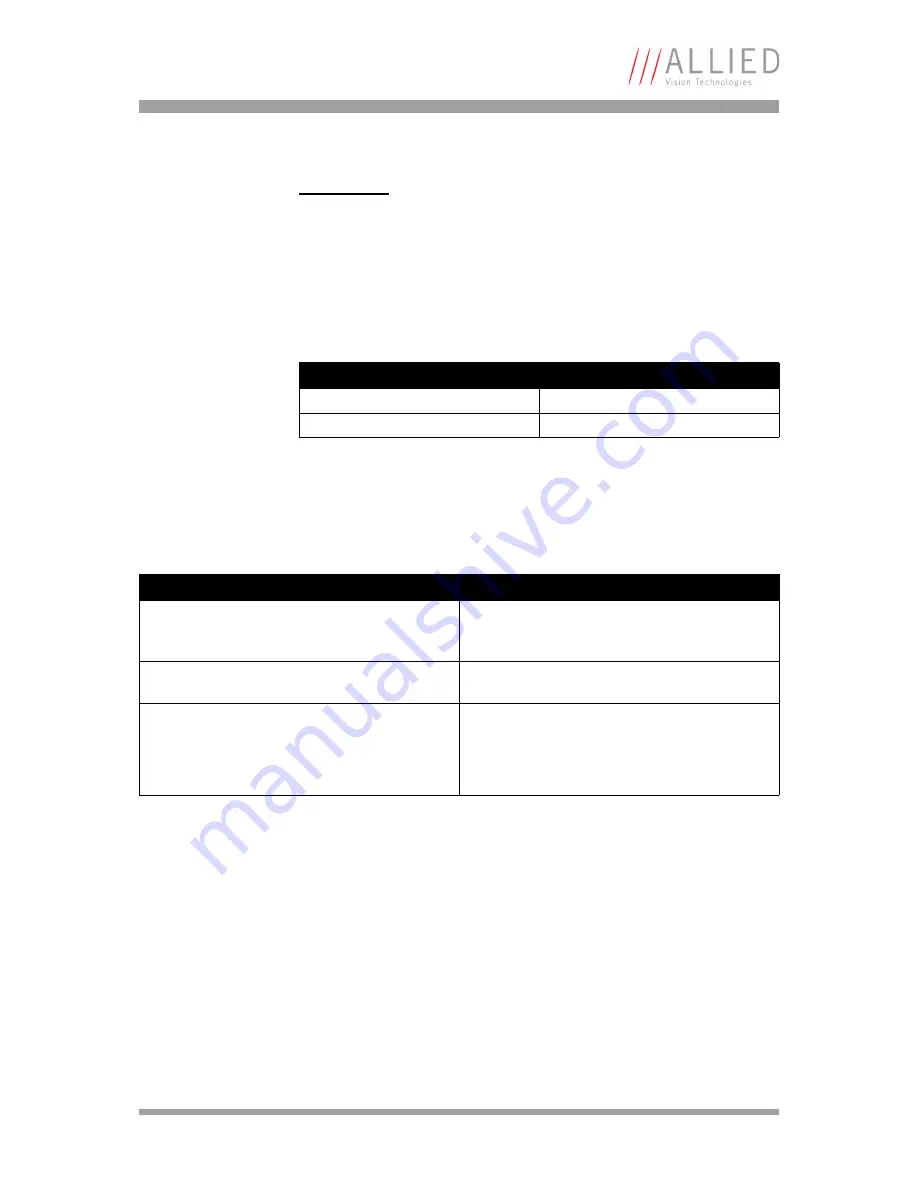 Allied Guppy Technical Manual Download Page 111