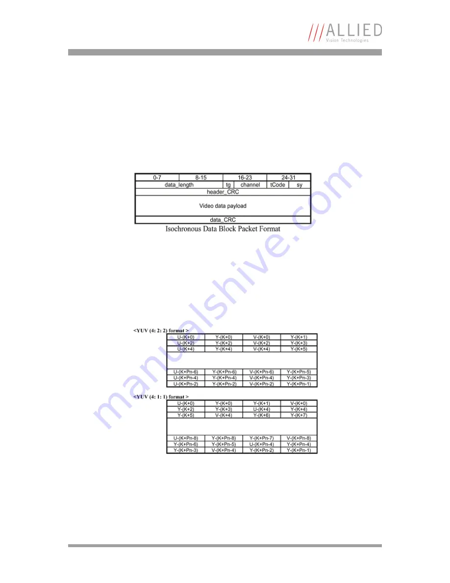 Allied Guppy Technical Manual Download Page 120