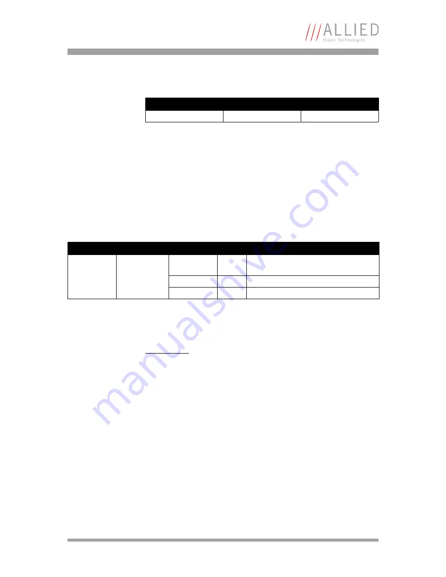 Allied Guppy Technical Manual Download Page 131