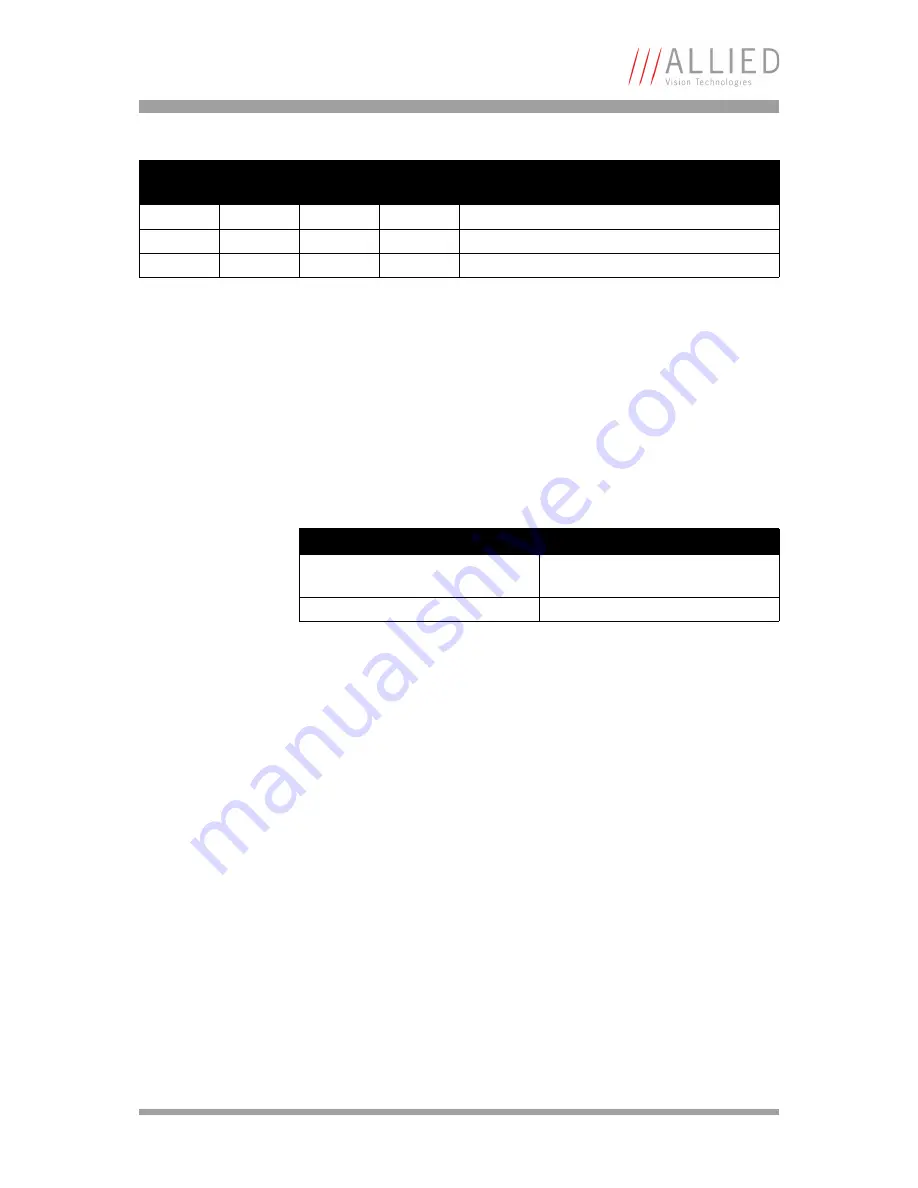 Allied Guppy Technical Manual Download Page 133