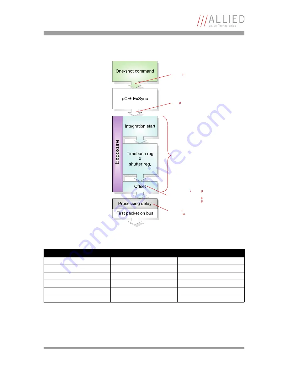 Allied Guppy Technical Manual Download Page 134