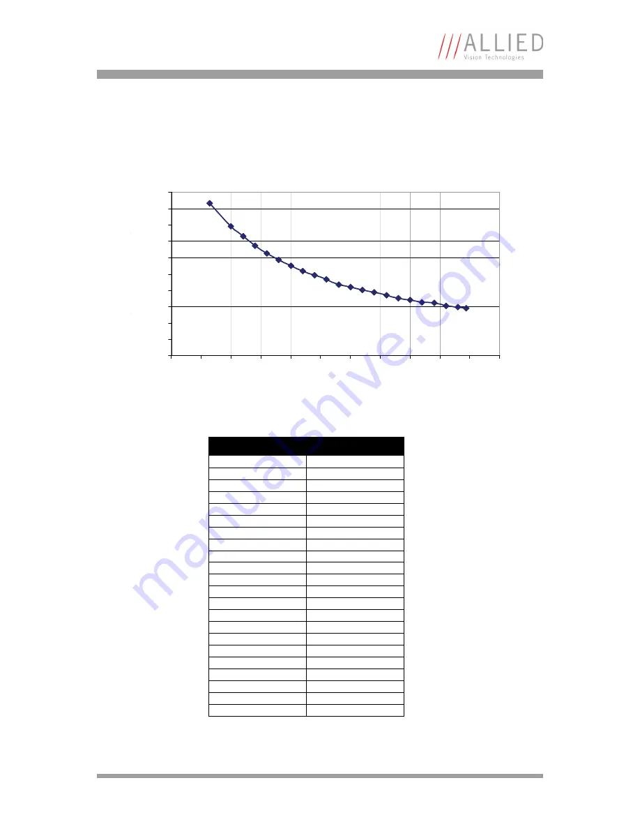 Allied Guppy Technical Manual Download Page 147