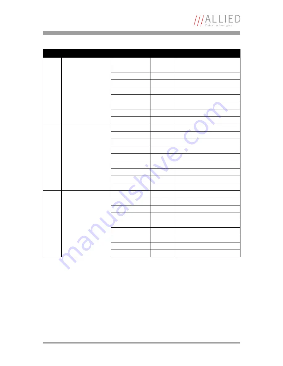 Allied Guppy Technical Manual Download Page 166