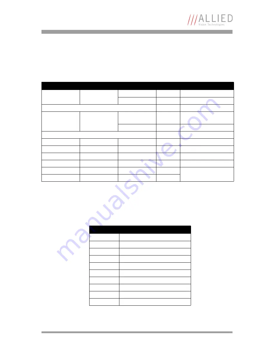 Allied Guppy Technical Manual Download Page 187