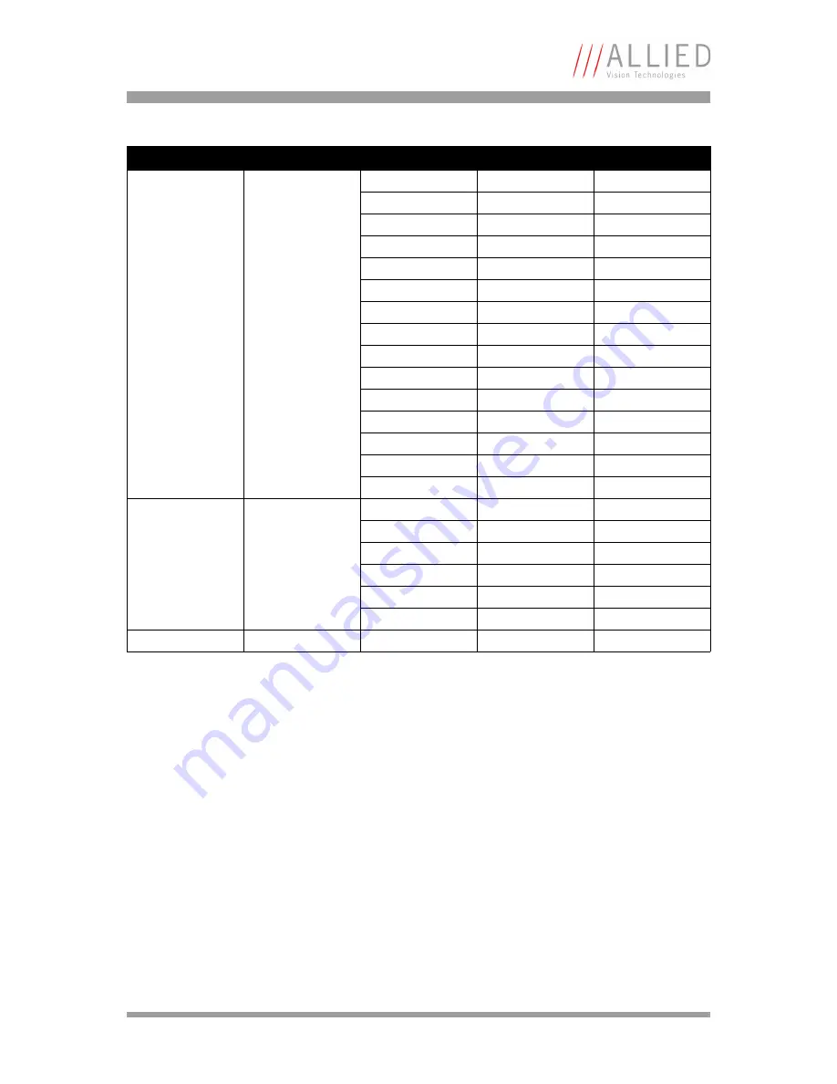 Allied Guppy Technical Manual Download Page 190