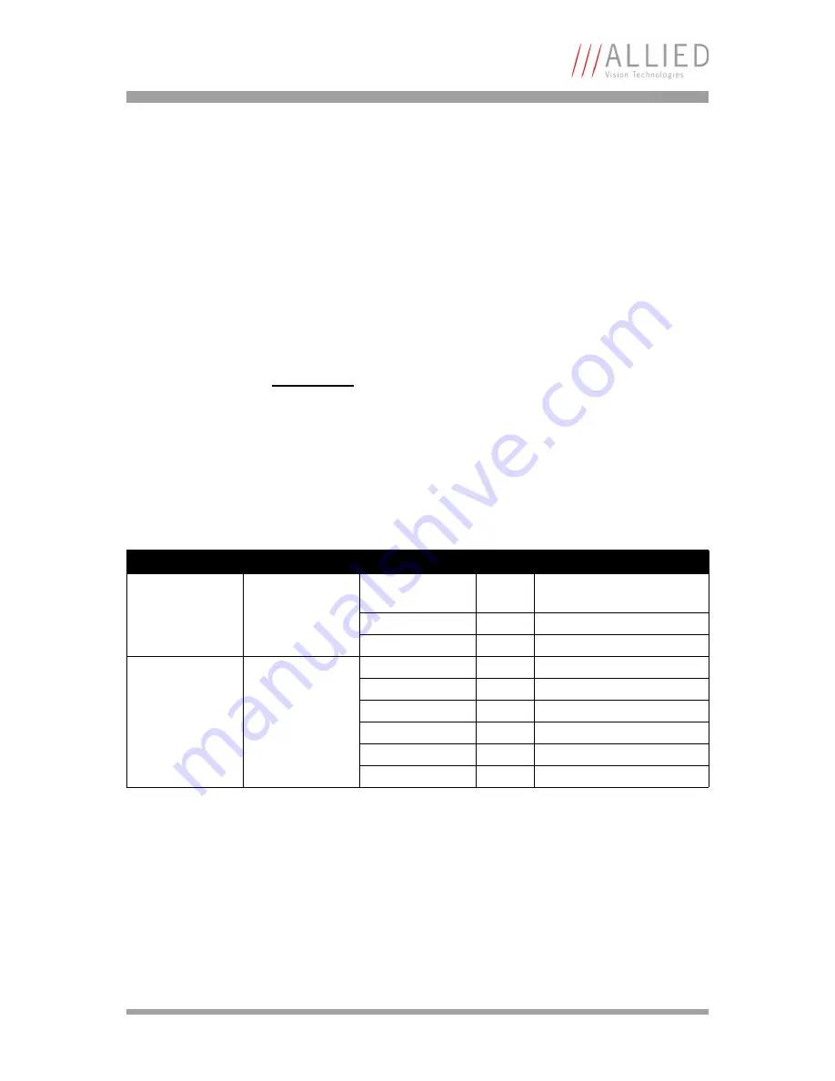 Allied Guppy Technical Manual Download Page 191