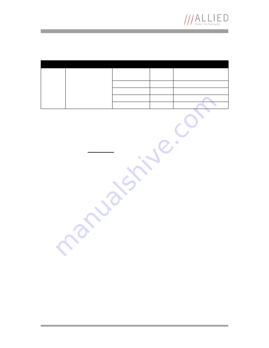 Allied Guppy Technical Manual Download Page 203