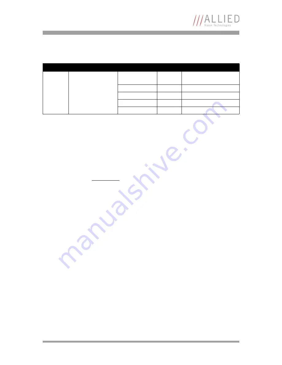 Allied Guppy Technical Manual Download Page 205