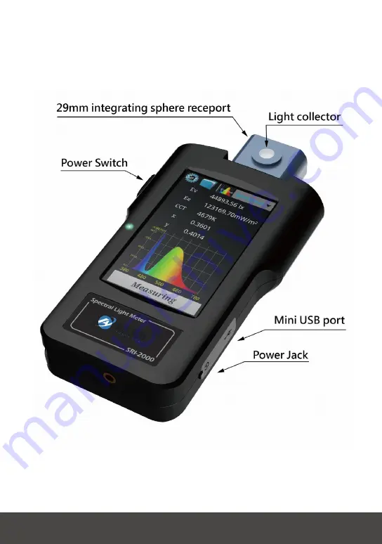 Allied SRI-2000-UV Скачать руководство пользователя страница 3