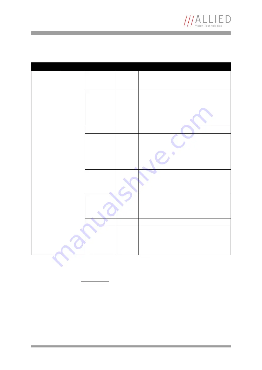 Allied Stingray Technical Manual Download Page 127