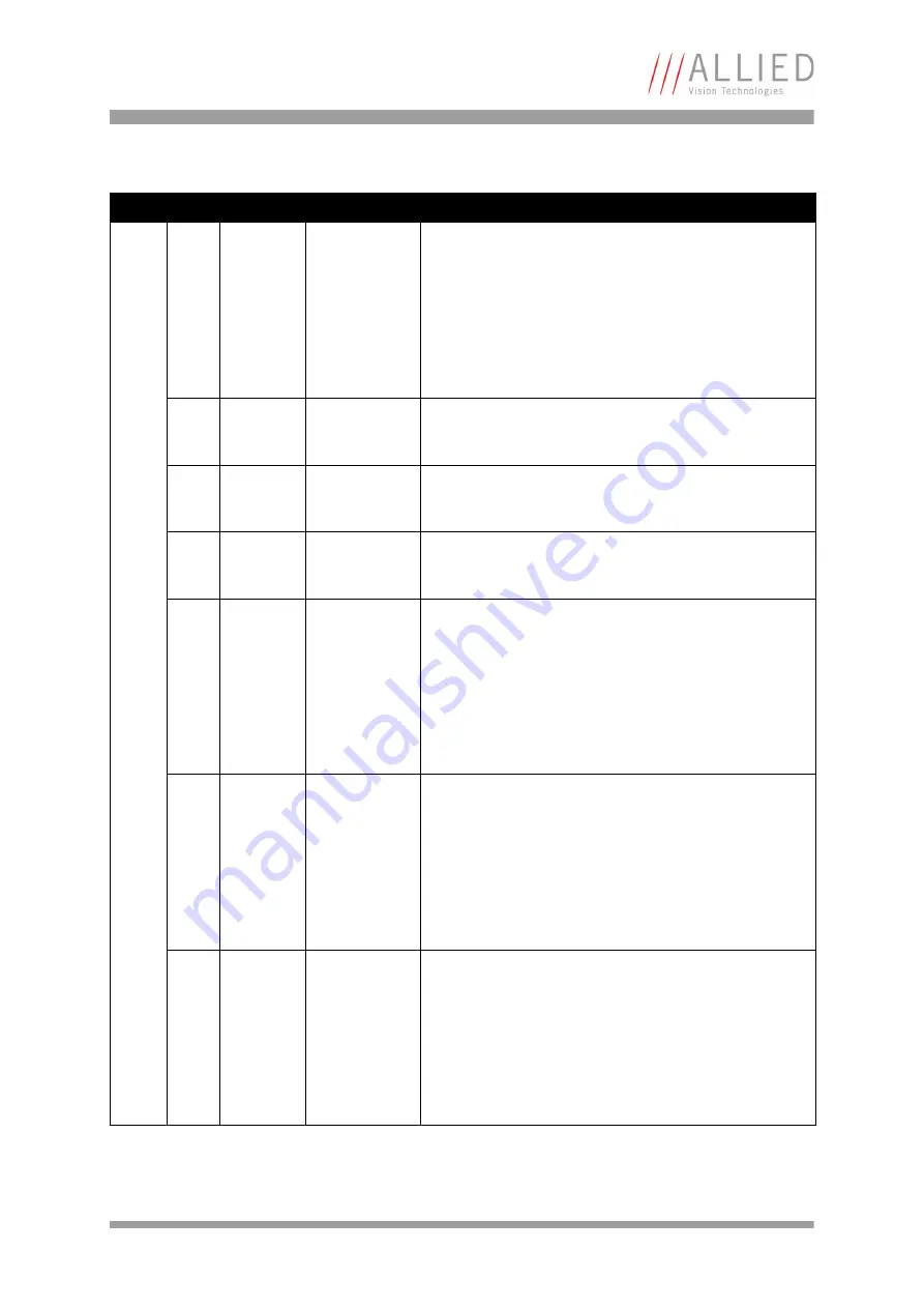 Allied Stingray Technical Manual Download Page 222