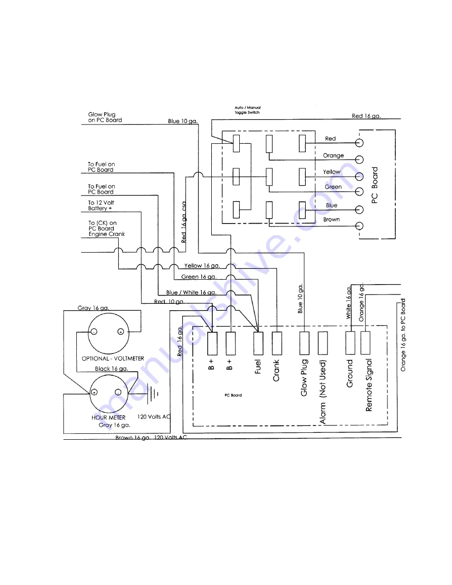 Allmand LSC100 Operation, Testing, And Troubleshooting Information Download Page 11