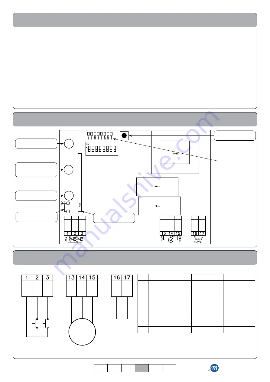 Allmatic HELIOS KAIROS Manual Download Page 33