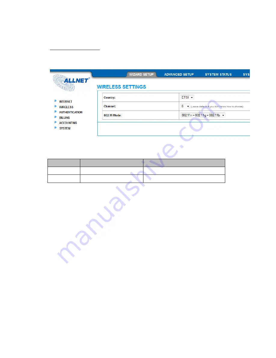 Allnet ALL-HS02530 User Manual Download Page 27