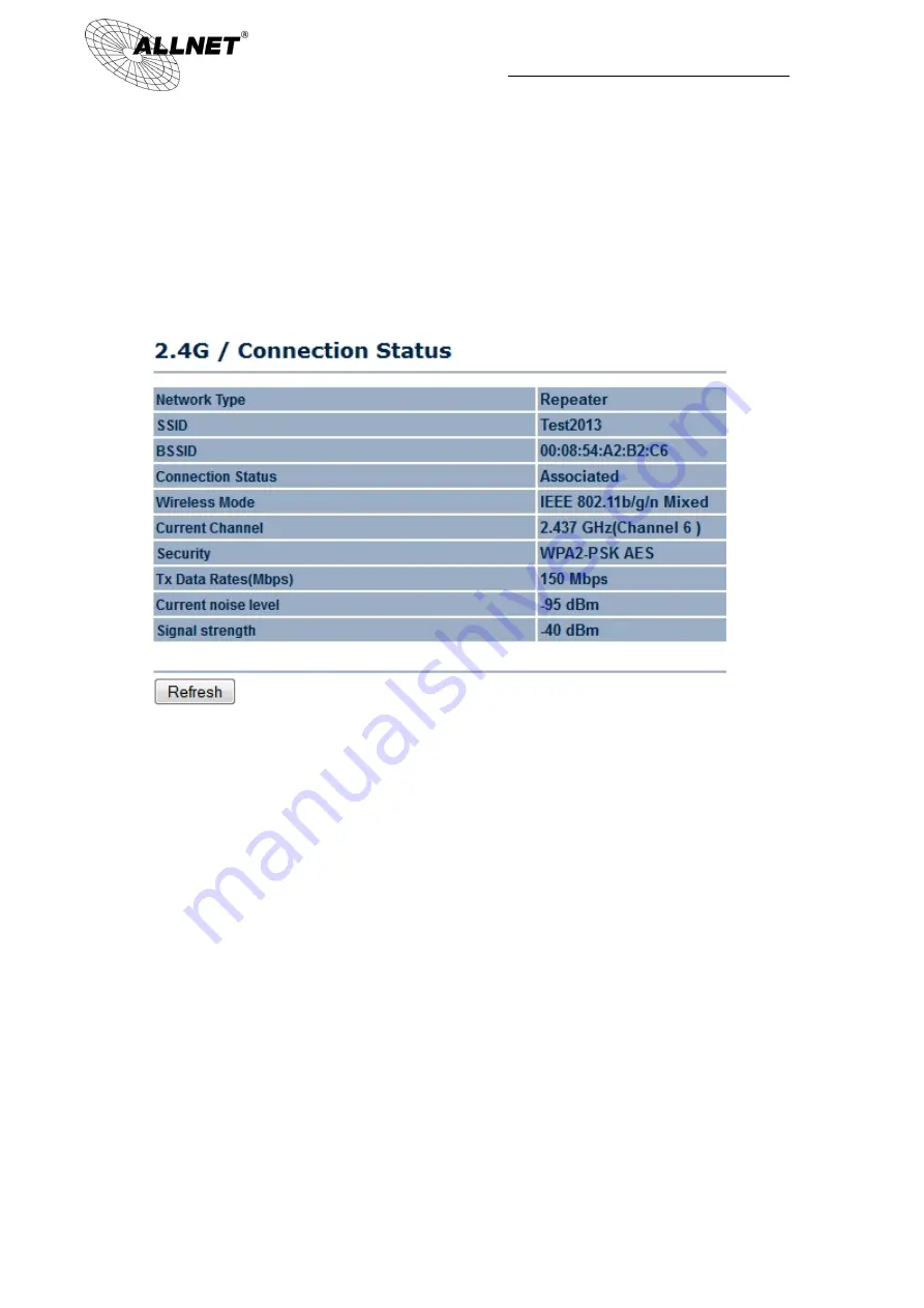 Allnet ALL-WAP02850N User Manual Download Page 28