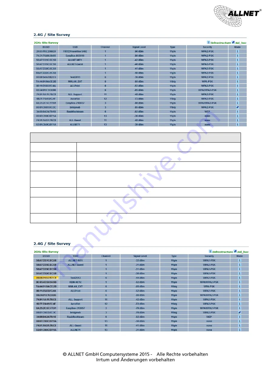 Allnet ALL-WAP02850N Скачать руководство пользователя страница 43